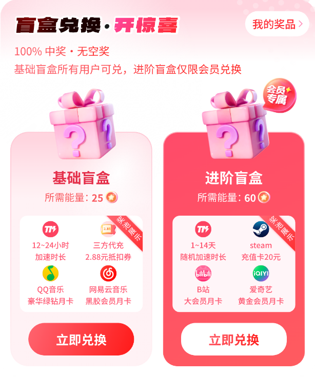 TM加速器五一活动畅玩不卡顿， 能量攒够兑好礼